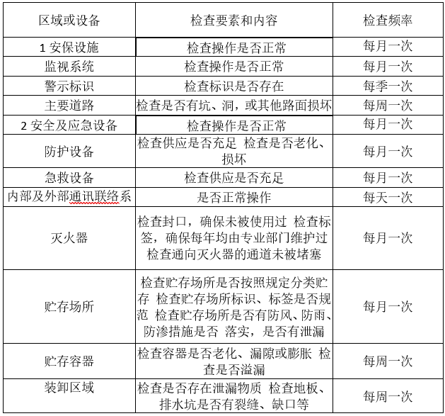 婁底市浩天環(huán)保科技有限公司,婁底危險(xiǎn)廢物經(jīng)營(yíng),環(huán)保技術(shù)開發(fā)及咨詢推廣,環(huán)境設(shè)施建設(shè),危險(xiǎn)廢物運(yùn)營(yíng)管理